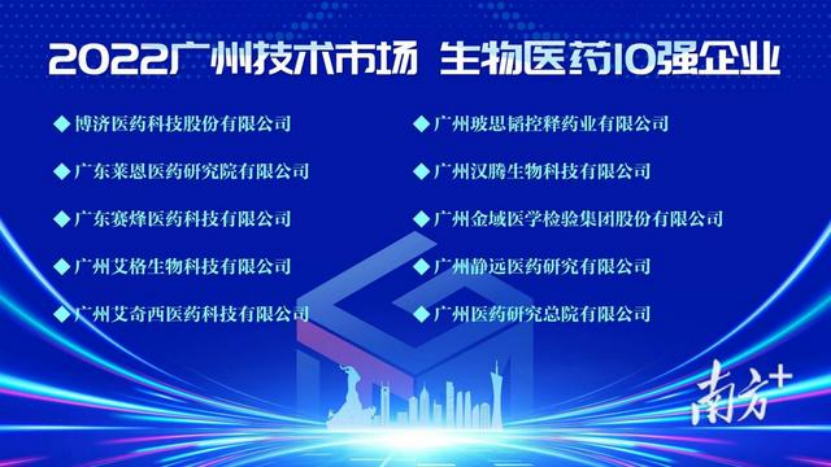 再獲殊榮，玻思韜入選2022年廣州技術(shù)市場(chǎng)年度50強，生物醫藥10強